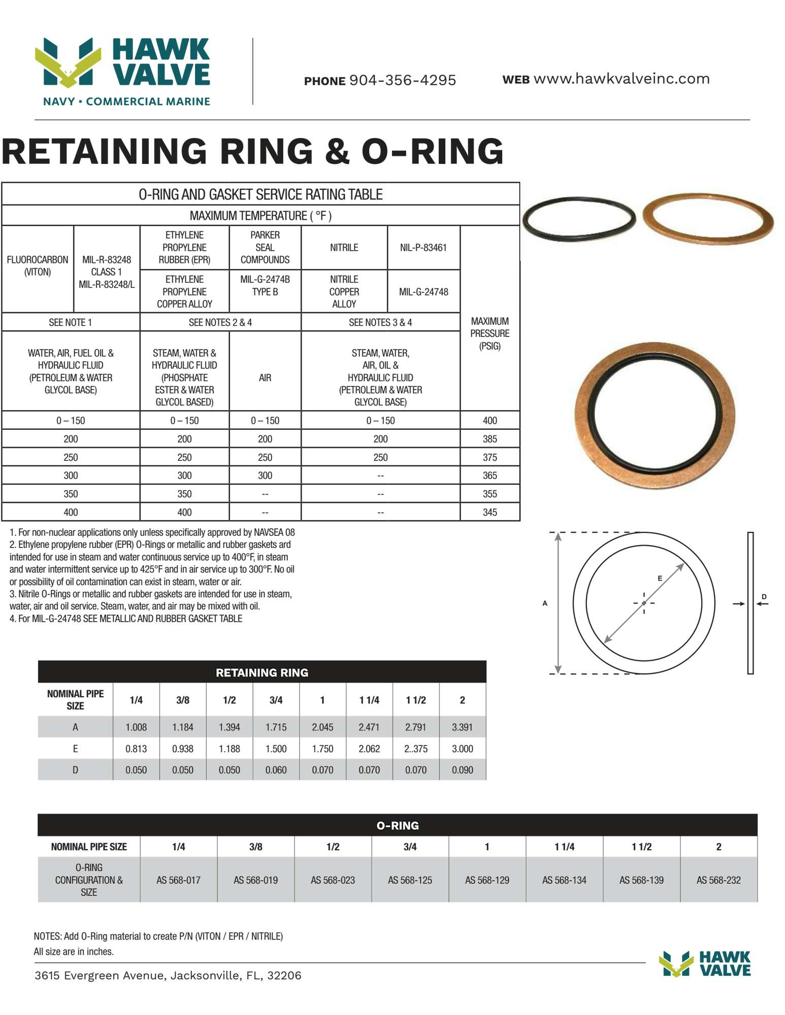 Retaining Ring Mil-F-1183 & O-Ring - Hawk Valve