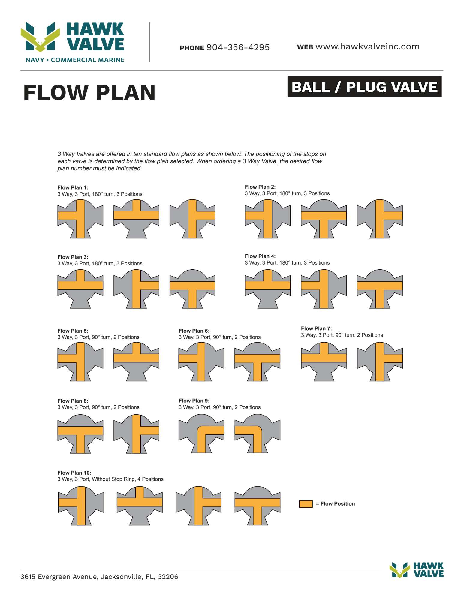 Ball-flow-plan.pdf