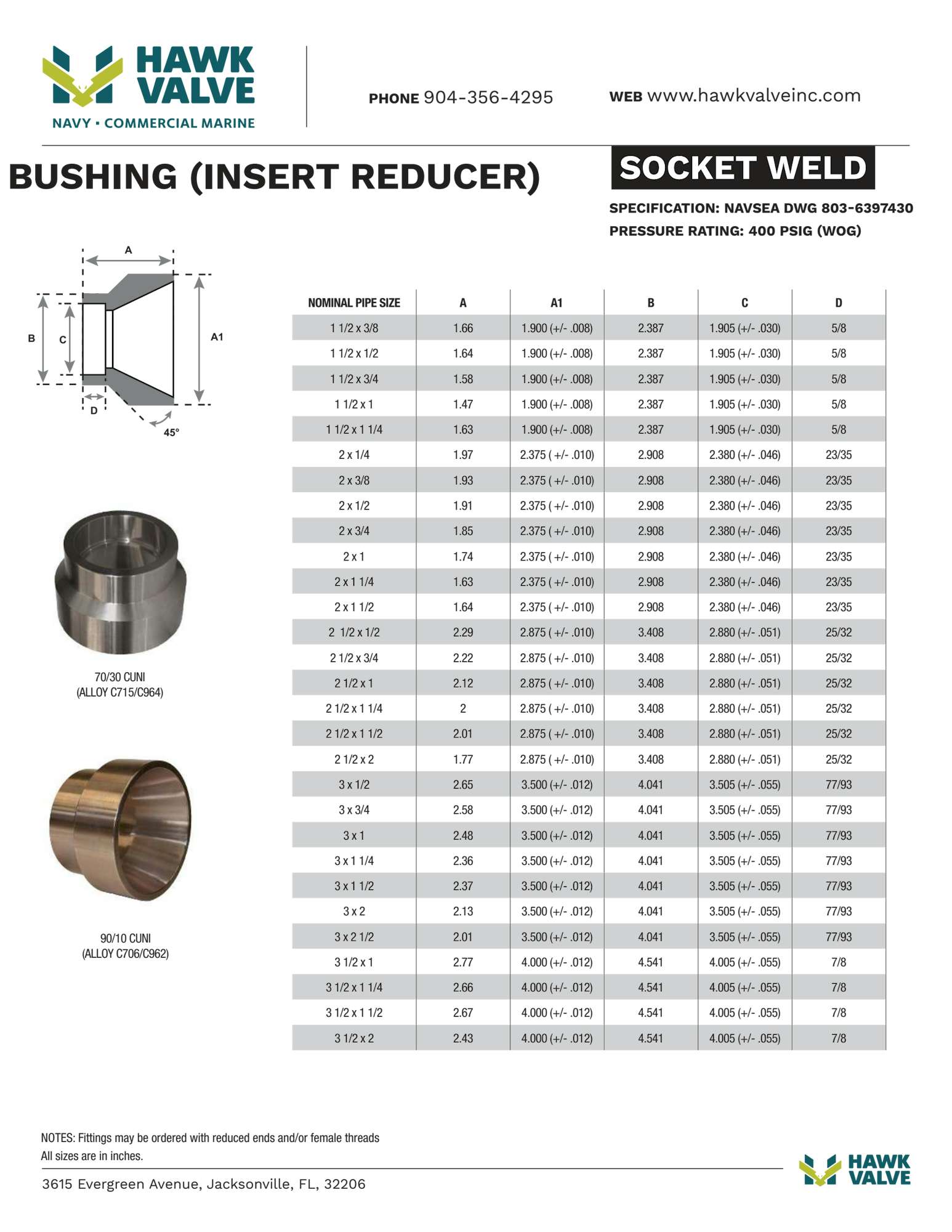 SW-Bushing-Page-2.pdf
